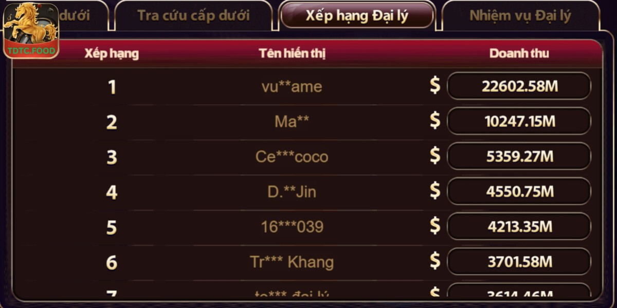 Càng nhiều hội viên, tiền thưởng của bạn sẽ càng cao